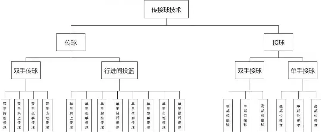 篮球战术训练分解法图解大全_2